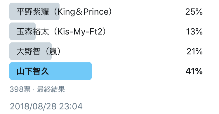 平野紫耀（King＆Prince）、玉森裕太（Kis-My-Ft2）、大野智（嵐）、山下智久