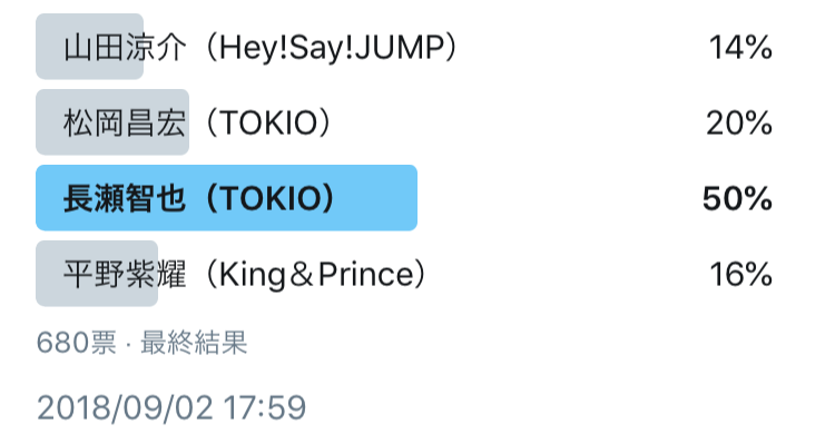 山田涼介（Hey!Say!JUMP）、松岡昌宏（TOKIO）、長瀬智也（TOKIO）、平野紫耀（King＆Prince）