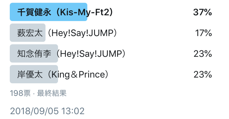 千賀健永（Kis-My-Ft2）、薮宏太（Hey!Say!JUMP）、知念侑李（Hey!Say!JUMP）、岸優太（King＆Prince）