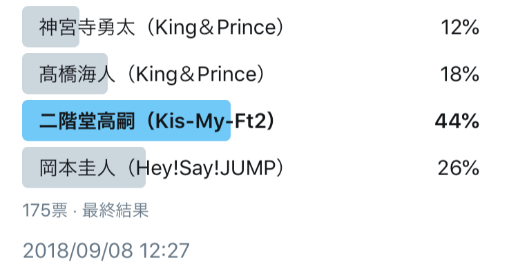 神宮寺勇太（King＆Prince）、髙橋海人（King＆Prince）、二階堂高嗣（Kis-My-Ft2）、岡本圭人（Hey!Say!JUMP）