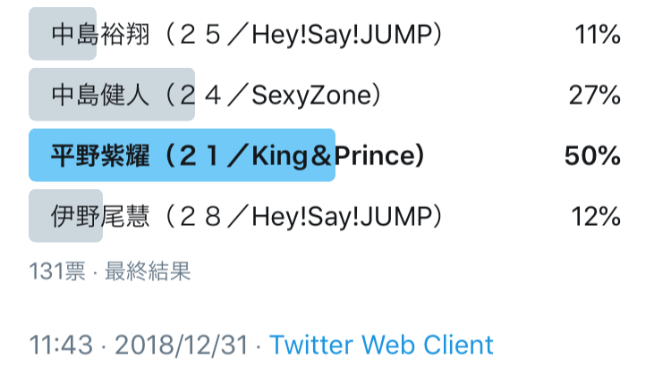 中島裕翔（２５／Hey!Say!JUMP）、中島健人（２４／SexyZone）、平野紫耀（２１／King＆Prince）、伊野尾慧（２８／Hey!Say!JUMP）