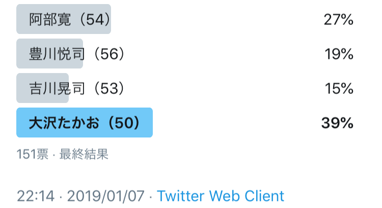 阿部寛(54)、豊川悦司(56)、吉川晃司(53)、大沢たかお(50)