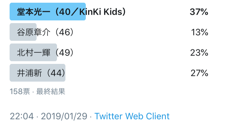 堂本光一（40／KinKi Kids）、谷原章介（46）、北村一輝（49）、井浦新（44）