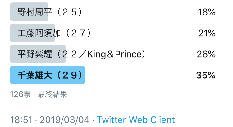 野村周平（２５）、工藤阿須加（２７）、平野紫耀（２２／King＆Prince）、千葉雄大（２９）